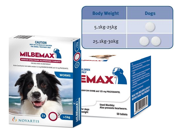 Milbemax dog online worming tablets